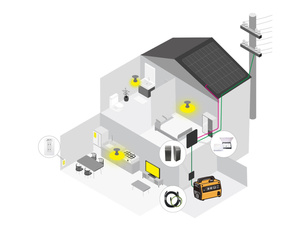 住宅にポータブル電源で給電可能。