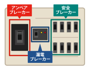 ブレーカーの位置