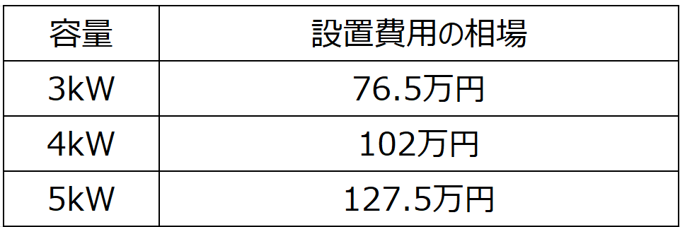 太陽光発電初期費用の相場_3KW76.5万円_4KW102万円_5KW127.5万円