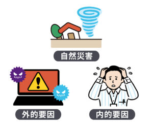 災害の種類