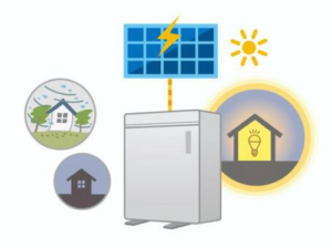 太陽光発電と蓄電池