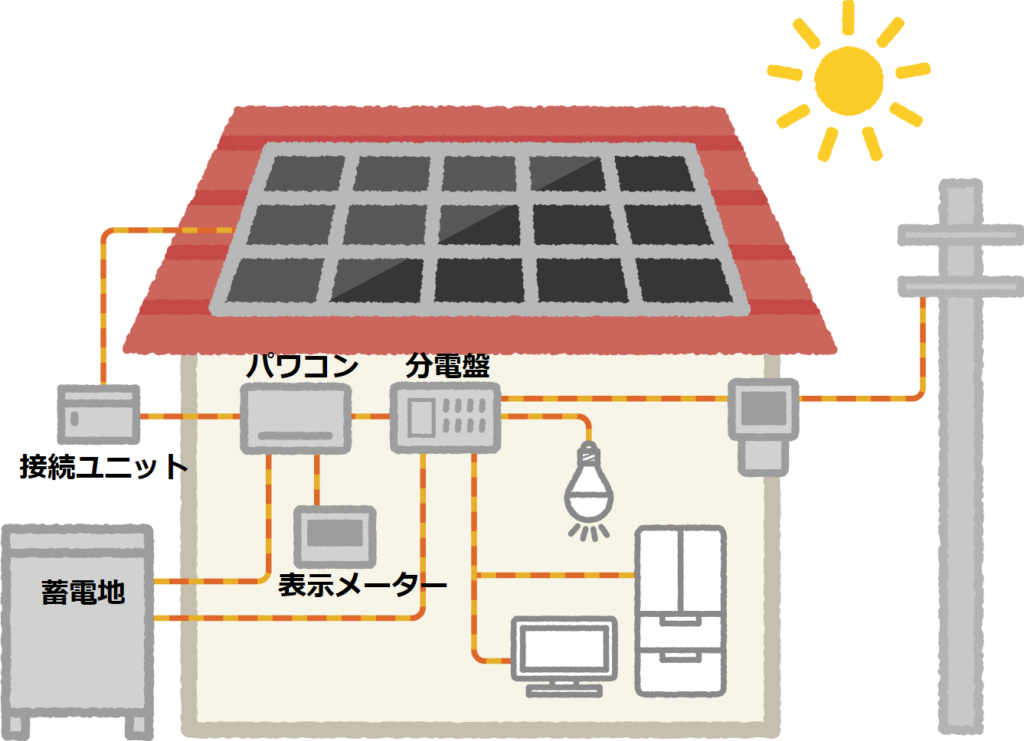 太陽光の仕組み