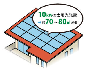 太陽光の面積解説