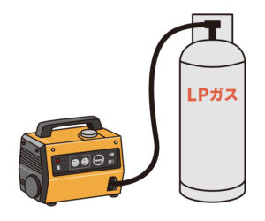 LPガス発電機