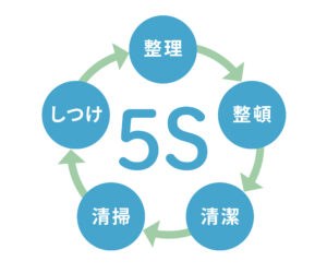 5S図