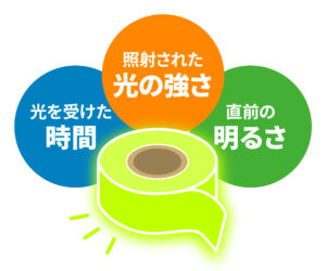 蓄光テープと３つの要素